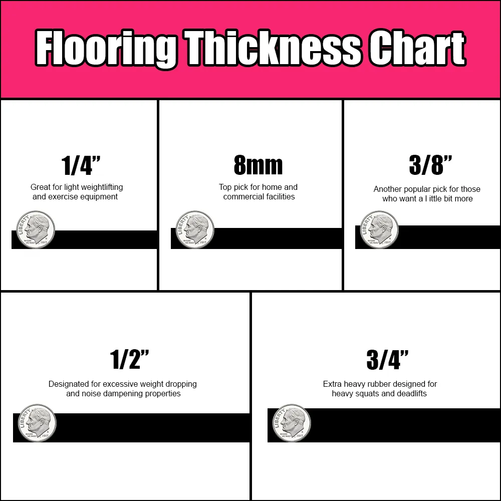 Edge-Lock Rubber Gym Tiles